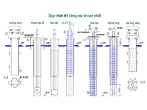 Các loại cọc trong xây dựng cọc khoan nhồi bê tông