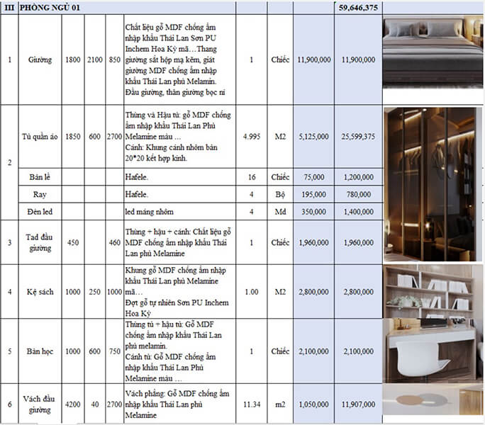 Chi phí thi công nội thất căn hộ Penthouse trọn gói mới nhất